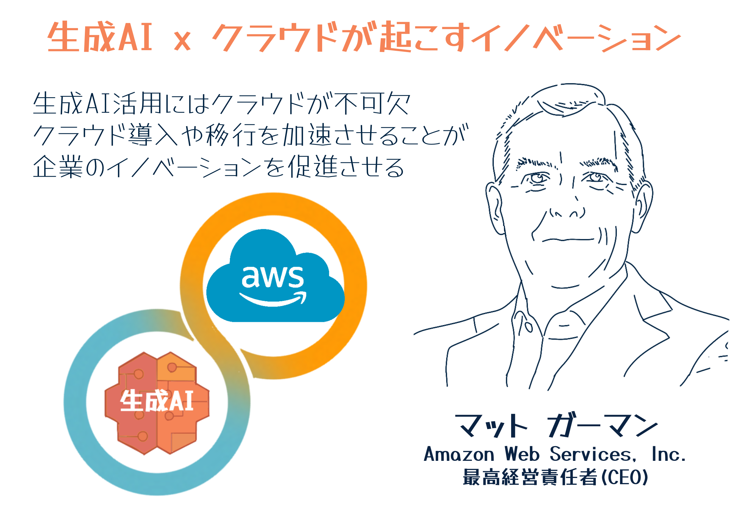 生成 AI x クラウドがもたらす次世代のイノベーション ! AWS